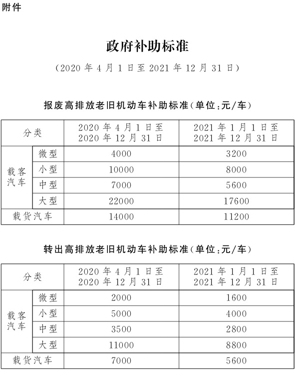 北京車輛報廢補貼價格標準查詢